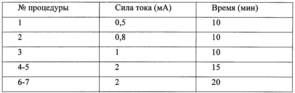 Способ лечения полипозного риносинусита (патент 2646492)