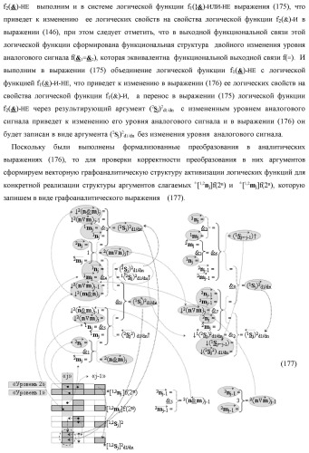 Функциональная вторая входная структура условно разряда &quot;j&quot; сумматора fcd( )ru с максимально минимизированным технологическим циклом  t  для аргументов слагаемых &#177;[1,2nj]f(2n) и &#177;[1,2mj]f(2n) формата &quot;дополнительный код ru&quot; с формированием промежуточной суммы &#177;[1,2sj]1 d1/dn второго слагаемого в том же формате (варианты русской логики) (патент 2480816)