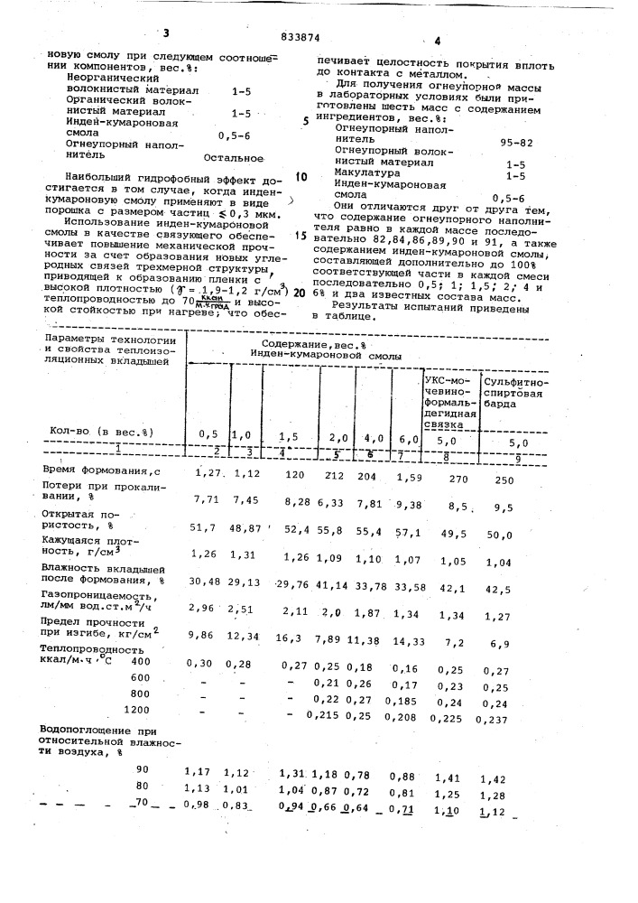 Огнеупорная масса (патент 833874)