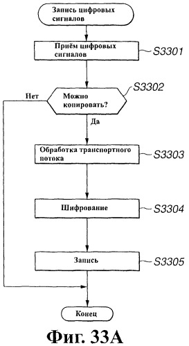 Устройство и способ записи/воспроизведения информации, носитель записанной информации и средство обслуживания программы записи/воспроизведения информации (патент 2273893)