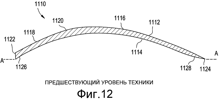 Податливые динамические зоны перемещения для контактных линз (патент 2575054)