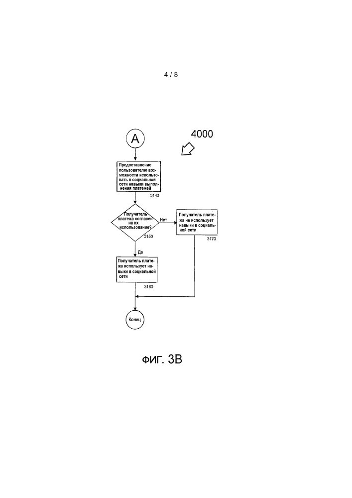 Способ и устройство для выполнения платежей через социальные сети (патент 2632147)