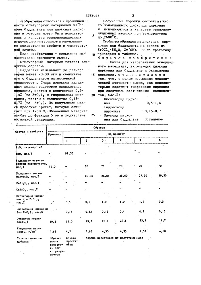 Шихта для изготовления огнеупорного материала (патент 1392058)