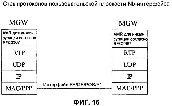 Способ, устройство и система для установления канала-носителя в gsm-сети (патент 2431239)