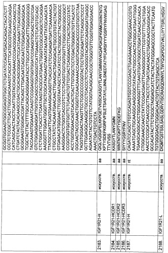 Pscaxcd3, cd19xcd3, c-metxcd3, эндосиалинxcd3, epcamxcd3, igf-1rxcd3 или fap-альфаxcd3 биспецифическое одноцепочечное антитело с межвидовой специфичностью (патент 2547600)