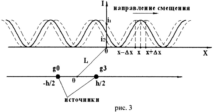 Способ определения координат объекта, наблюдаемого внутри главного лепестка аппаратной функции неподвижного объектива (патент 2472175)