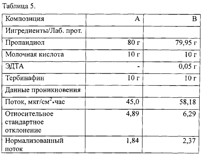 Новая противогрибковая композиция (патент 2587064)