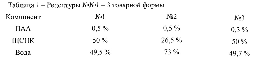 Способ получения товарной формы щелочных стоков производства капролактама для применения в нефтедобывающей промышленности и способ получения на ее основе состава для выравнивания профиля приемистости и ограничения водопритока (патент 2656296)