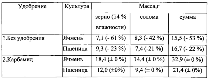 Гранулированное комплексное азотно-магниевое удобрение и способ его получения (патент 2557776)