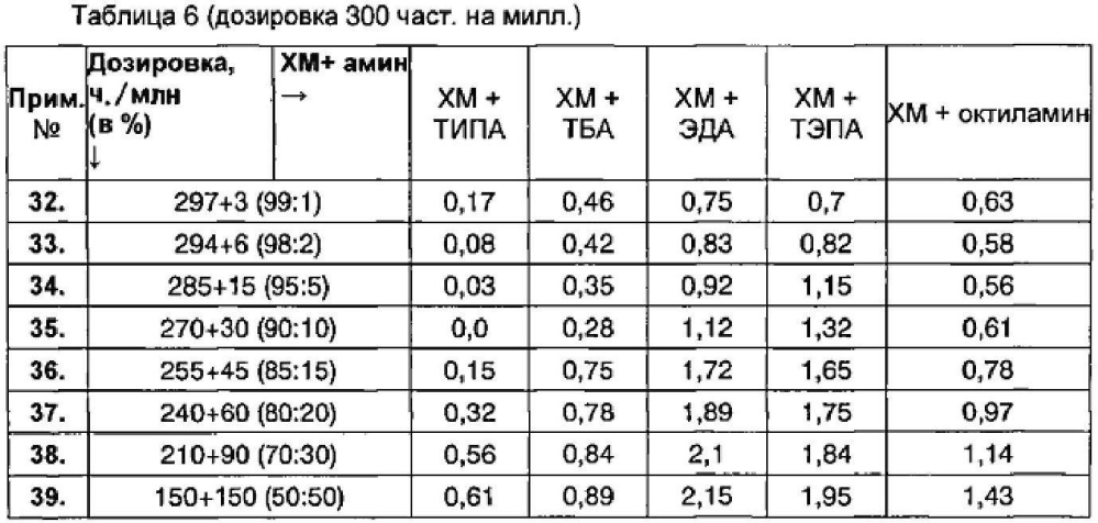 Композиция присадки для контроля и ингибирования полимеризации стирола и способ ее получения и использования (патент 2600169)