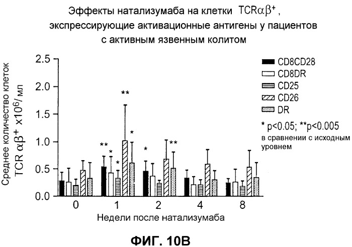 Введение средств для лечения воспаления (патент 2359697)