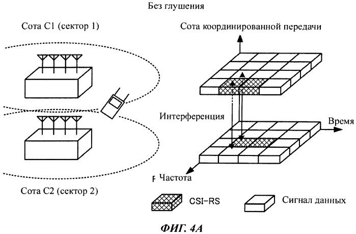 Базовая станция, мобильный терминал и способ управления связью (патент 2573581)