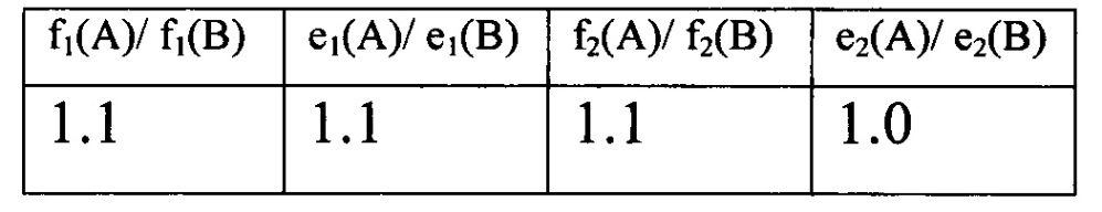 Способ поиска и разведки залежей углеводородов (варианты) (патент 2636799)