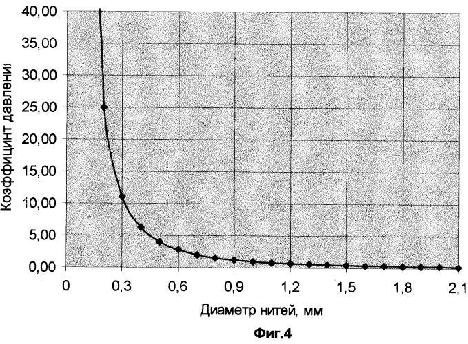 Никель-водородный аккумулятор с длительным циклическим ресурсом (патент 2251177)