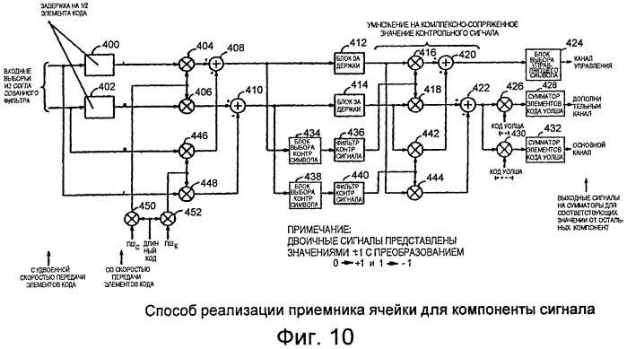 Абонентское устройство и способ его использования в системе беспроводной связи (патент 2491730)