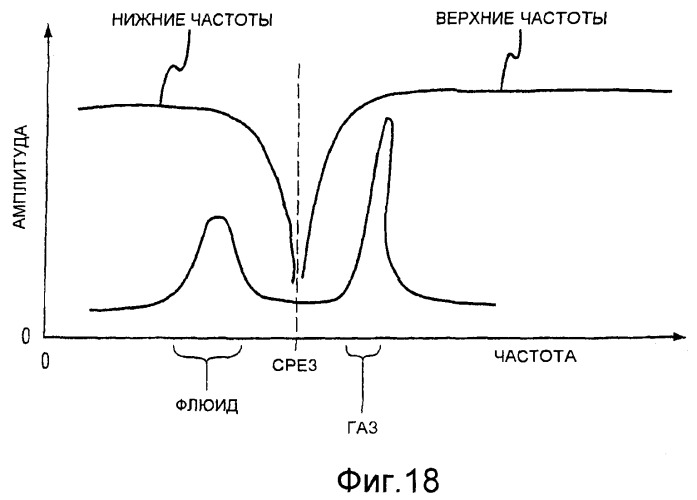 Измерительное электронное устройство и способы для определения объемного содержания газа (патент 2367913)