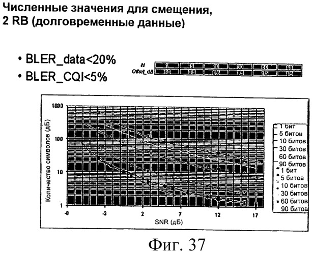 Способ и устройство для связывания схемы модуляции и кодирования с объемом ресурсов (патент 2480963)