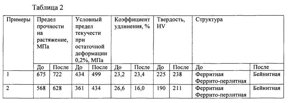 Топливная рампа для прямого впрыска бензина (патент 2659610)