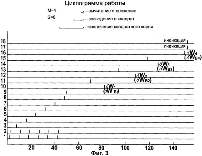 Устройство для оценки и сравнения эффективности функционирования однотипных организаций, учитывающее взаимодействие с другими уровнями структуры (патент 2504831)