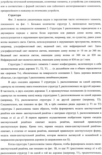 Оптический элемент, оптический компонент с антиотражающей функцией и исходная пресс-форма (патент 2468398)