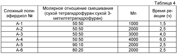 Ролик проявления, технологический картридж и электрофотографическое устройство (патент 2540565)