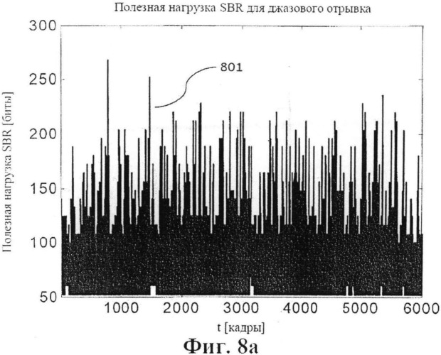 Перцептивная оценка темпа с масштабируемой сложностью (патент 2507606)