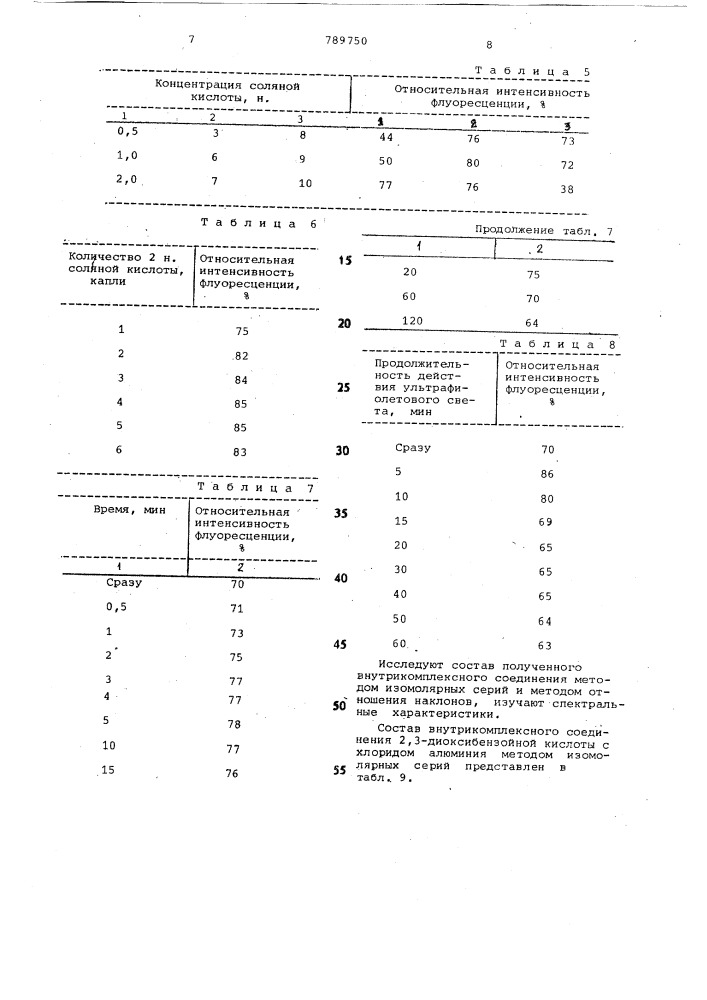 Способ количественного определения 2,3-диоксибензойной кислоты (патент 789750)