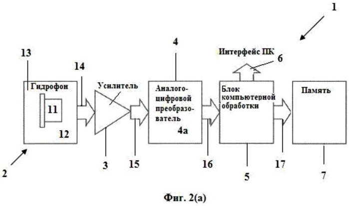 Способ и устройство для скважинной спектральной шумометрии (патент 2499283)