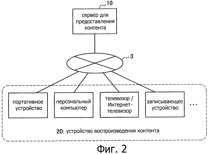 Сервер для предоставления контента, устройство воспроизведения контента, способ предоставления контента, способ воспроизведения контента, программа и система для предоставления контента (патент 2506635)