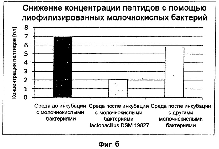 Средство (варианты), композиция (варианты) и применение средства (варианты) для снижения неприятного запаха изо рта (патент 2515113)