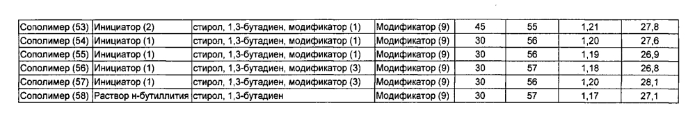 Резиновая смесь и пневматическая шина (патент 2604239)