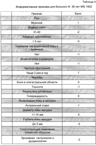 Способ прогнозирования течения пептической гастродуоденальной язвы и ее осложнений (патент 2284037)