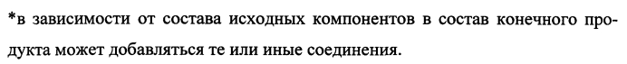 Способ получения плавленолитого калиевого фторфлогопита (патент 2574642)