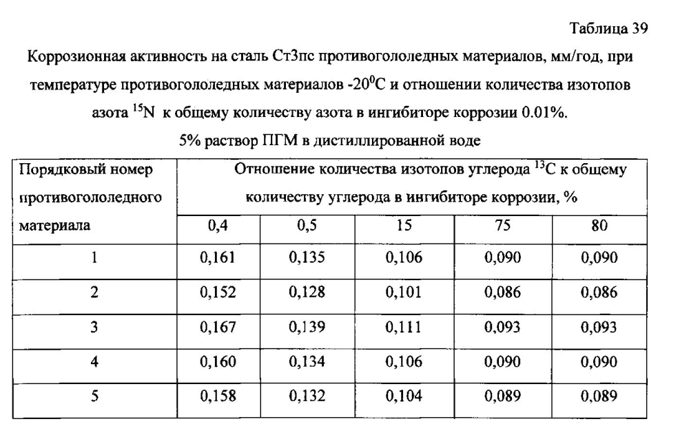 Способ получения твердого противогололедного материала на основе пищевой поваренной соли и кальцинированного хлорида кальция (варианты) (патент 2597108)