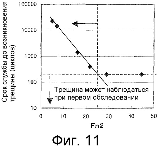 Сталь для колеса (патент 2546270)