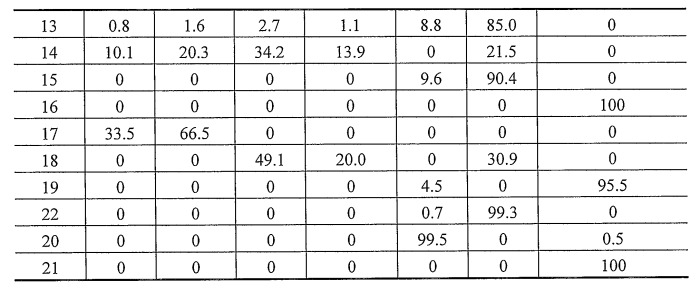 Способ отделения побочных продуктов в водной фазе синтеза фишера-тропша (патент 2480445)