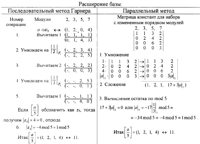 Нейронная сеть для деления чисел, представленных в системе остаточных классов (патент 2318239)