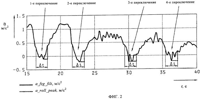 Способ определения массы автомобиля (патент 2444709)