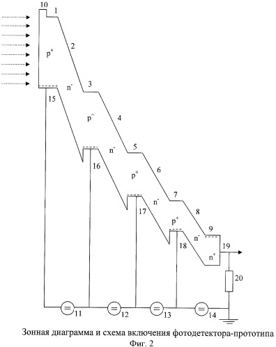 Многокаскадный лавинный фотодетектор (патент 2386192)
