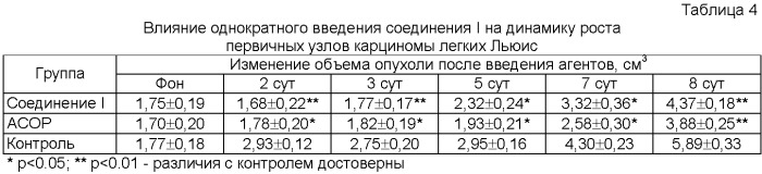 Антикоагулянтное средство с противовоспалительной и противоопухолевой активностью (патент 2408379)