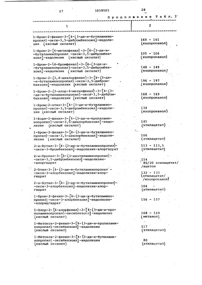 Способ получения производных индолизина (патент 1058505)