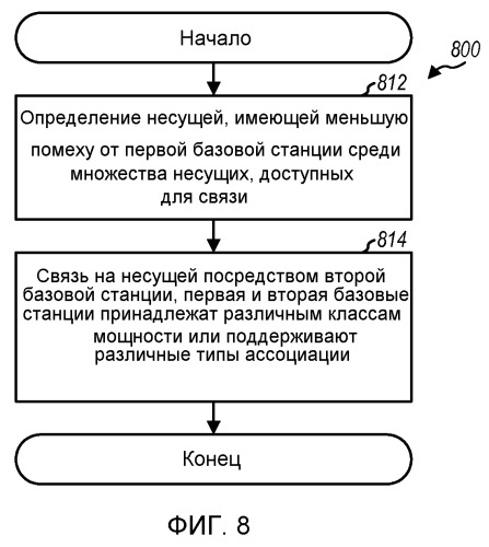Уменьшение помех посредством передачи на втором, пониженном, уровне мощности (патент 2494573)