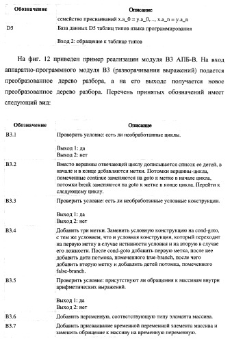 Способ генерации баз данных и баз знаний для систем верификации программного обеспечения распределенных вычислительных комплексов и устройство для его реализации (патент 2373569)