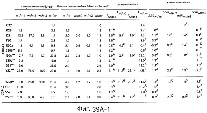 Полиспецифические антитела (патент 2547596)