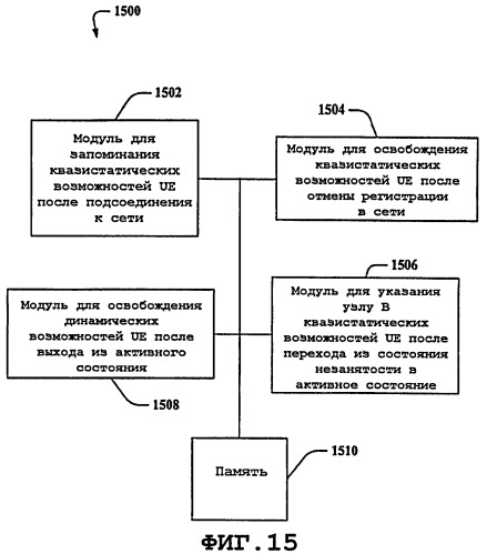 Способ обработки информации о возможностях пользовательского оборудования и устройство для его осуществления (патент 2426276)