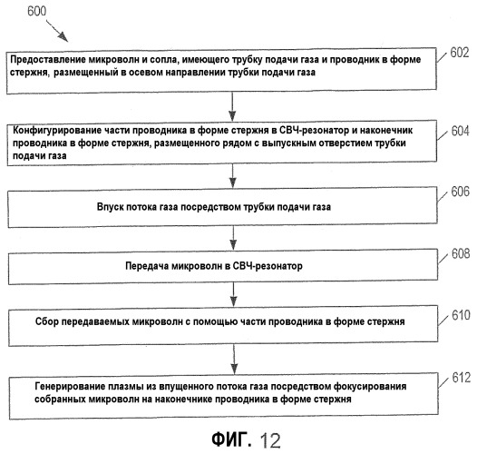 Сопло микроволнового плазматрона с повышенной стабильностью факела и эффективностью нагрева (патент 2355137)