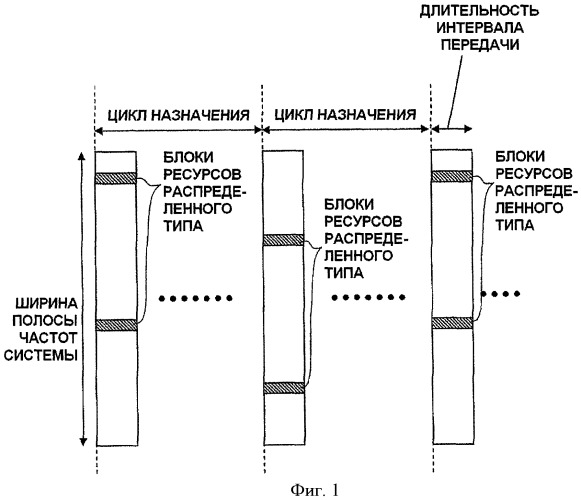 Базовая станция и мобильная станция (патент 2444862)