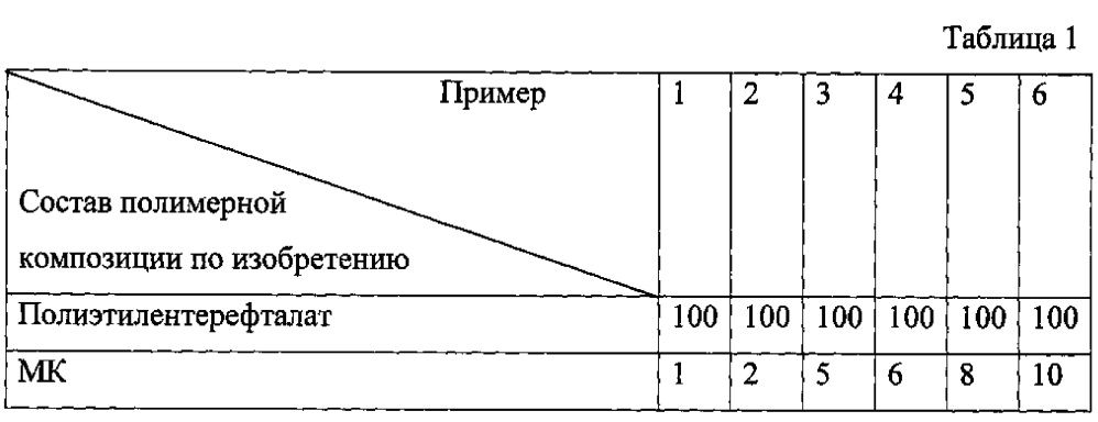 Полимерная композиция с улучшенными барьерными свойствами (патент 2610602)