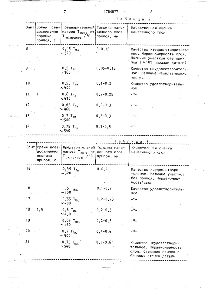 Способ нанесения припоя на поверхность деталей (патент 1764877)