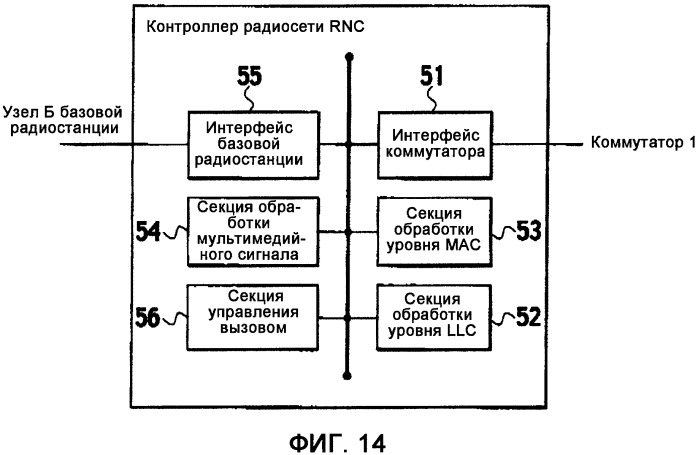 Способ управления скоростью передачи и мобильная станция (патент 2324290)